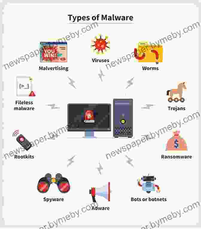 A Computer Screen Displaying Various Cyber Threats, Such As Viruses, Malware, And Online Fraud. Dark Territory: The Secret History Of Cyber War