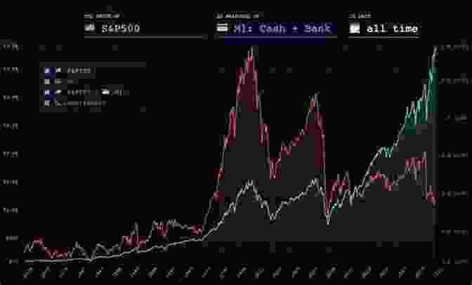 A Graph Of The Stock Market Technical Analysis Of The Financial Markets: A Comprehensive Guide To Trading Methods And Applications (New York Institute Of Finance)