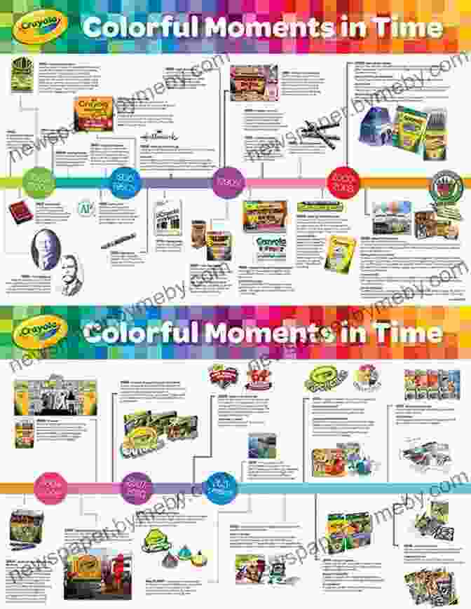 A Timeline Showing The Evolution Of Crayola Crayons From 1885 To The Present Day The Crayon Man: The True Story Of The Invention Of Crayola Crayons