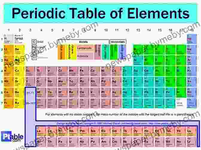 An Image Of The Periodic Table Quiz On General Knowledge