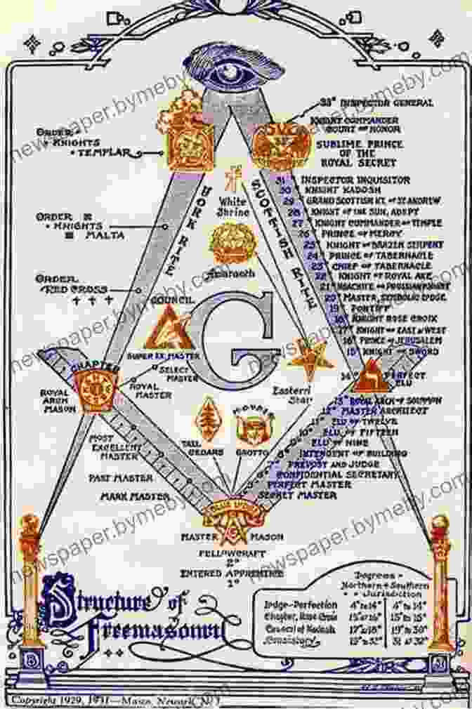 Ancient Origins Of Freemasonry Born In Blood: The Lost Secrets Of Freemasonry