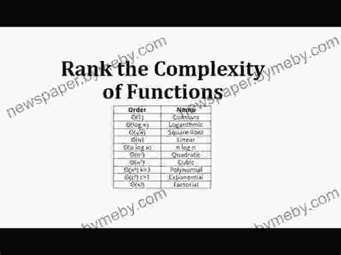 Calculus Diagram Showcasing The Beauty And Complexity Of Mathematical Functions SS BSc Mathematics 3rd Combo: Real Analysis + Complex Analysis + Numerical Analysis Pages 500+ Edition 4th Code 767 Fully Solved (Mathematics For B Sc And Competitive Exams 9)