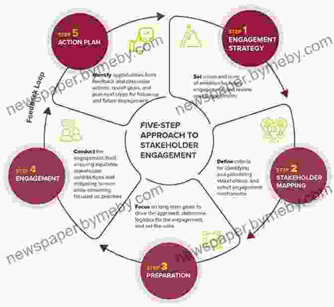 Co Design Process: Engaging Users At Every Stage Sustainable Land Management In A European Context: A Co Design Approach (Human Environment Interactions 8)