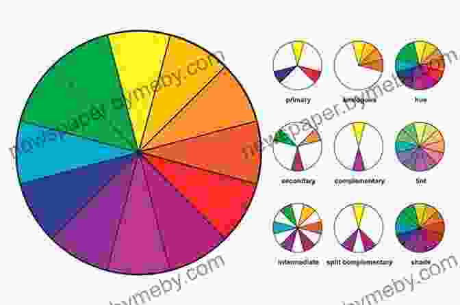 Color Wheel Interaction Of Color: 50th Anniversary Edition