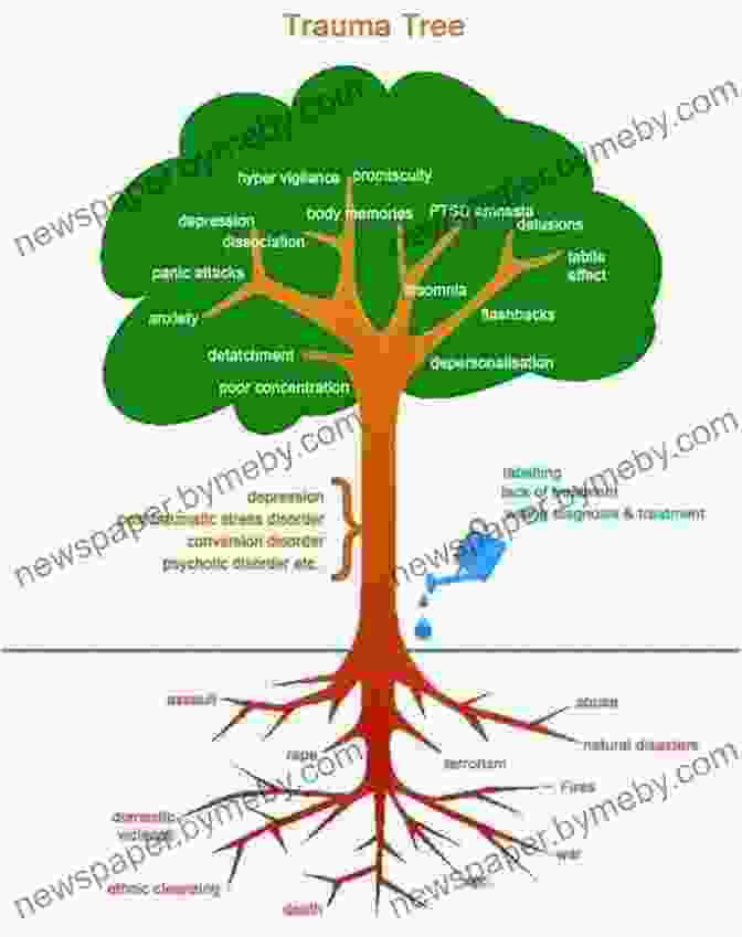 Conceptual Illustration Of Anger As A Tree With Roots, Representing The Underlying Causes Of Anger Mad At The World: A Life Of John Steinbeck