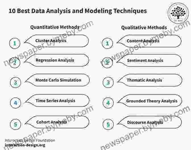 Data Analysis Techniques Product Analytics: Applied Data Science Techniques For Actionable Consumer Insights (Addison Wesley Data Analytics Series)