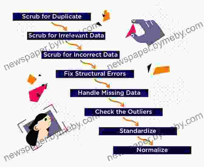 Data Cleaning And Preparation Process Product Analytics: Applied Data Science Techniques For Actionable Consumer Insights (Addison Wesley Data Analytics Series)