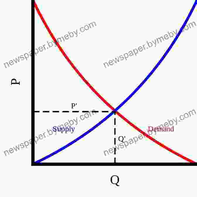 Demand And Supply Curves Graph Foundations Of Real World Economics: What Every Economics Student Needs To Know