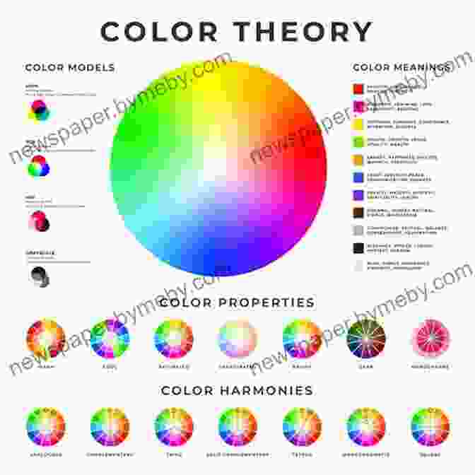 Diagram Explaining The Concept Of Color Theory And Color Wheel SWEDISH WEAVING: A Simple Guide To The Materials Tools And The Basic Techniques Of Swedish Weaving With Easy Projects For Beginners