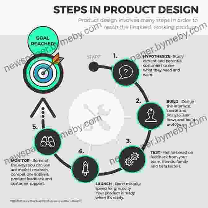 Diagram Illustrating The Service Quality Cycle Service Quality And Productivity Management (Winning In Service Markets 12)