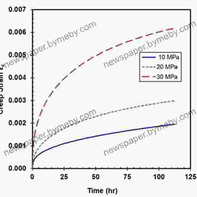 Diagram Of Different HPDE Event Levels And Formats HPDE How To Guide: How To Get The Most Out Of Your Track Day Events