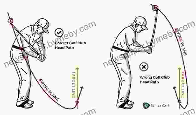 Diagram Of The Golf Follow Through A Smooth Golf Swing For A Lifetime: Simple Easy To Follow Steps To A Smooth Golf Swing