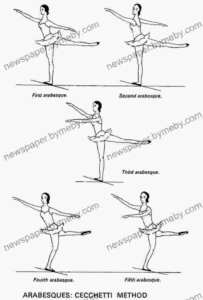 Diagram Showcasing The Different Variations Of The Arabesque Position Ballet: Beyond The Basics Jodi Ann Bickley