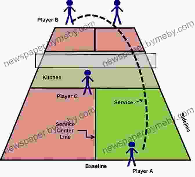 Doubles Pickleball Positioning At The Line Pickleball: The Winning Doubles Pickleball Strategy