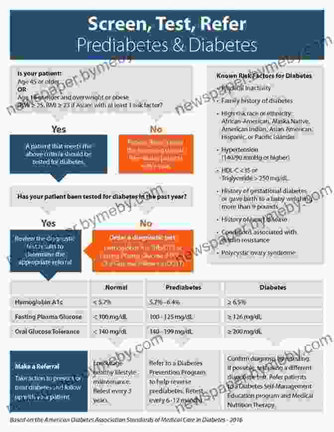 Early Detection And Management Of Diabetes LOSE FAT GET FITTR: THE SIMPLE SCIENCE OF STAYING HEALTHY FOR LIFE