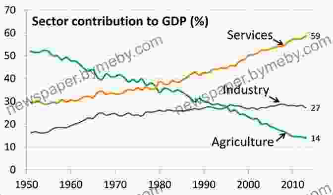 Economic Growth And Development Graph Foundations Of Real World Economics: What Every Economics Student Needs To Know