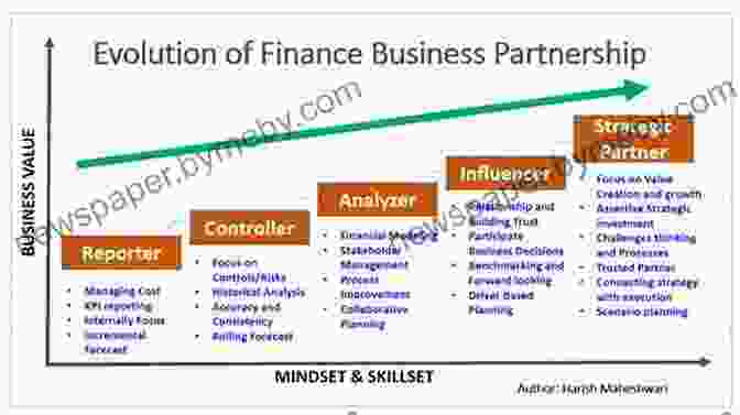 Finance As A Strategic Partner In Business Beslutning Making. The Finance Part 4 Joan Magretta