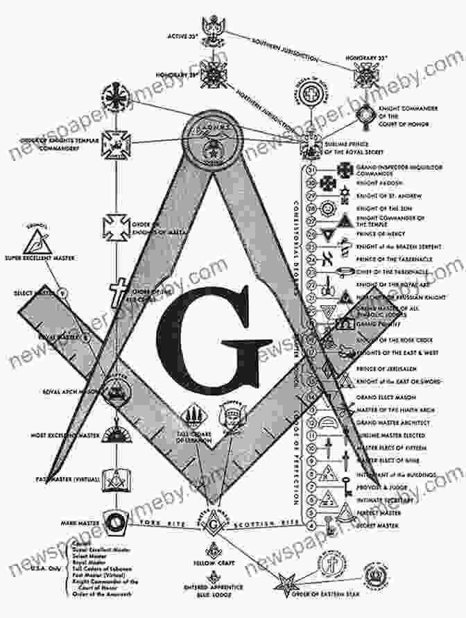 Freemasonry Symbols And Their Meanings Born In Blood: The Lost Secrets Of Freemasonry