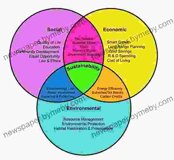 Graphical Representation Of Political Economy's Relationship Between Power, Resources, And Human Behavior The Political Economy Of Populism: An (Routledge Frontiers Of Political Economy)