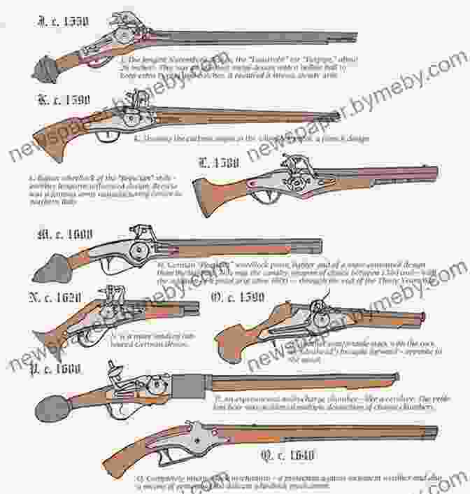 Historical Evolution Of Shotguns From Flintlock Muskets To Modern Designs Fine Shotguns: The History Science And Art Of The Finest Shotguns From Around The World