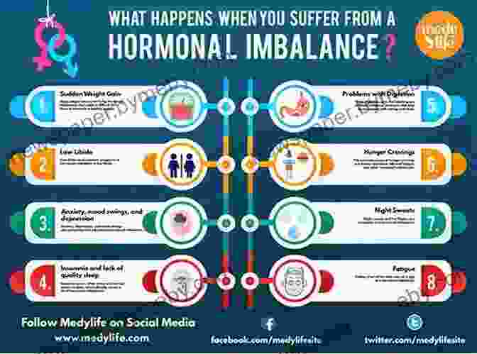 Hormonal Imbalances And Their Consequences LOSE FAT GET FITTR: THE SIMPLE SCIENCE OF STAYING HEALTHY FOR LIFE