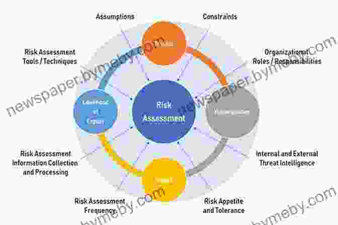 Image Depicting The Process Of Liability Assessment Comparative Negligence Basics: A Practical Approach In Evaluating And Apportioning Liability