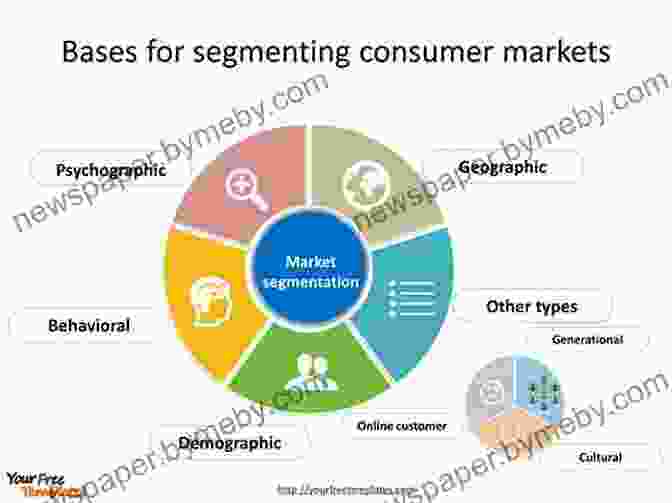 Image Of A Marketing Plan, Including Market Research, Segmentation, Targeting, And Positioning Marketing Management Essentials You Always Wanted To Know (Self Learning Management Series)