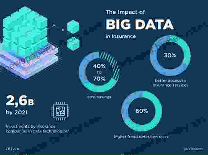 Image Of An Insurtech Company Using Technology To Analyze Data Insurance Vs Insurtech An Evolutionary Map: How The Industry Adapts To New Challenges And How The Market S Top Players Seize The Opportunity To Innovate And Generate Value