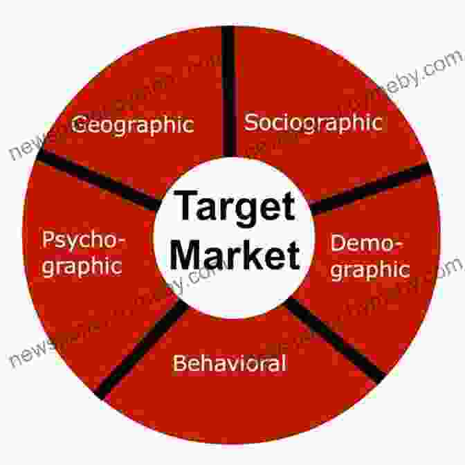 Image Of Marketing Fundamentals, Including Market Research, Segmentation, And Targeting Marketing Management Essentials You Always Wanted To Know (Self Learning Management Series)