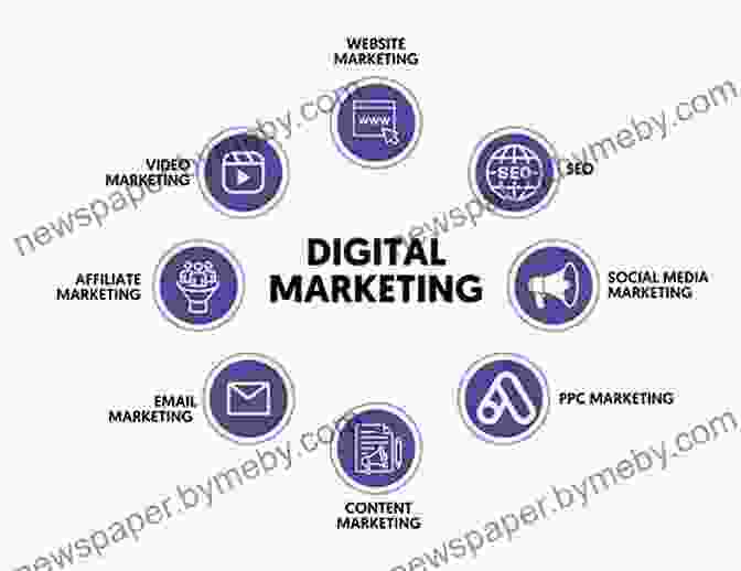 Image Of Various Digital Marketing Strategies, Including Social Media Marketing, Email Marketing, And Search Engine Optimization Marketing Management Essentials You Always Wanted To Know (Self Learning Management Series)