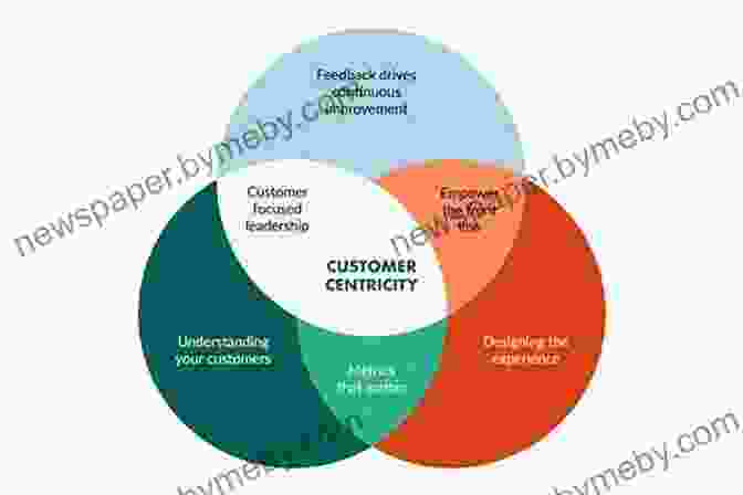 JTBD Framework Diagram The Jobs To Be Done Playbook: Align Your Markets Organization And Strategy Around Customer Needs