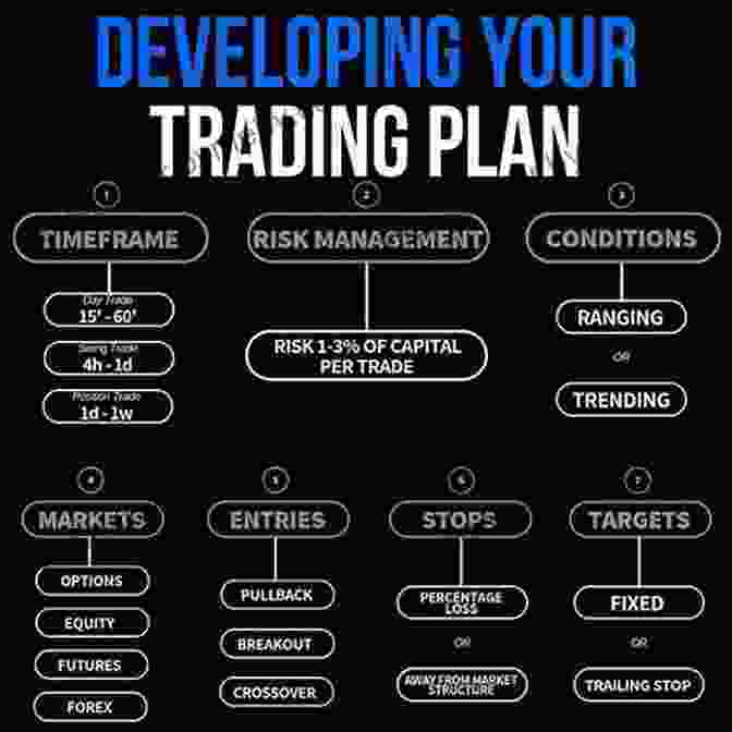 Legendary Trader Adhering To Trading Plan How Legendary Traders Made Millions: Profiting From The Investment Strategies Of The Gretest Traders Of All Time