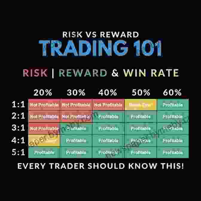 Legendary Trader Calculating Risk Reward Ratio How Legendary Traders Made Millions: Profiting From The Investment Strategies Of The Gretest Traders Of All Time