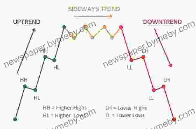 Legendary Trader Identifying Market Trend How Legendary Traders Made Millions: Profiting From The Investment Strategies Of The Gretest Traders Of All Time