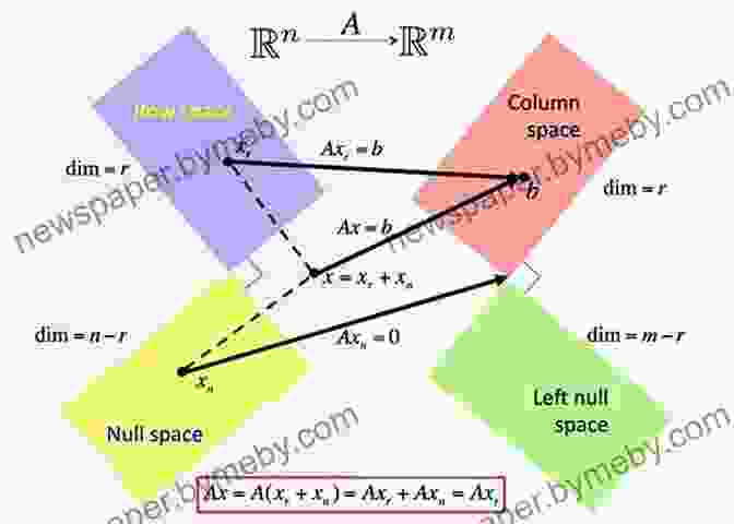 Linear Algebra Matrix Demonstrating The Versatile Applications Of Vectors And Matrices SS BSc Mathematics 3rd Combo: Real Analysis + Complex Analysis + Numerical Analysis Pages 500+ Edition 4th Code 767 Fully Solved (Mathematics For B Sc And Competitive Exams 9)