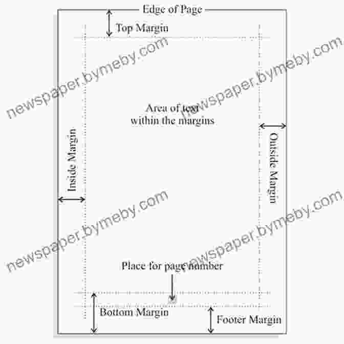 Margins And White Space Guidelines For Professional Documents 4 Quick Formatting Tips For Professional Publishing