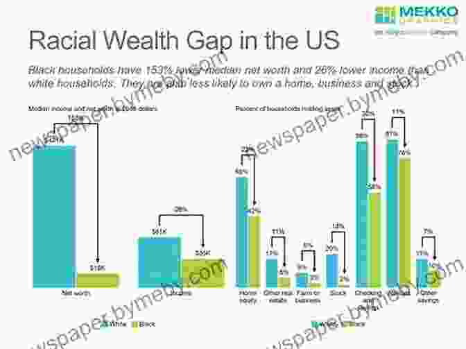 Photo Of Income Gap Between Different Racial Groups Race And Ethnicity In America (Sociology In The Twenty First Century 2)