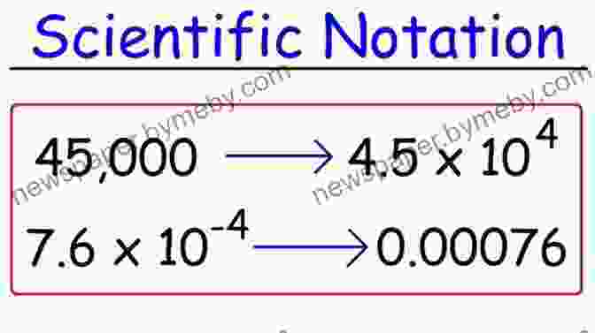 Question 6: Exponents And Scientific Notation 10 Must Do Exponent Questions For GMAT DS (10 Must Do Questions)