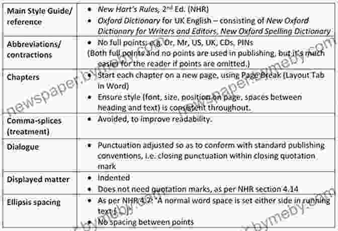 Style Sheets And Templates For Consistent Formatting In Professional Documents 4 Quick Formatting Tips For Professional Publishing