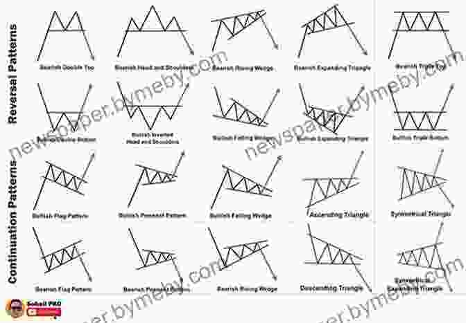 Technical Analysis Chart With Indicators And Patterns Study Guide To Technical Analysis Of The Financial Markets: A Comprehensive Guide To Trading Methods And Applications (New York Institute Of Finance S)