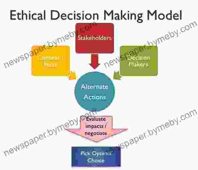 Values And Ethical Decision Making For Adolescents Parenting Teens With Love And Logic: Preparing Adolescents For Responsible Adulthood