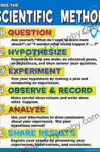 A Scientific Approach To Scientific Writing